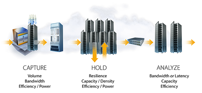 three key phases